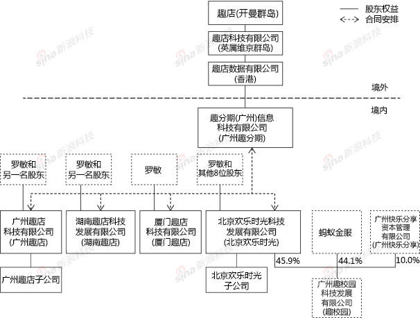 星空官网