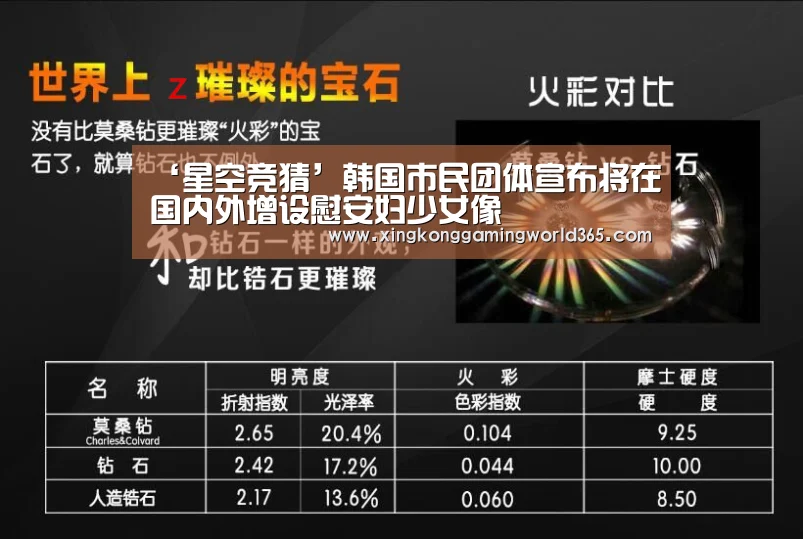 ‘星空竞猜’韩国市民团体宣布将在国内外增设慰安妇少女像(图1) 星空官网